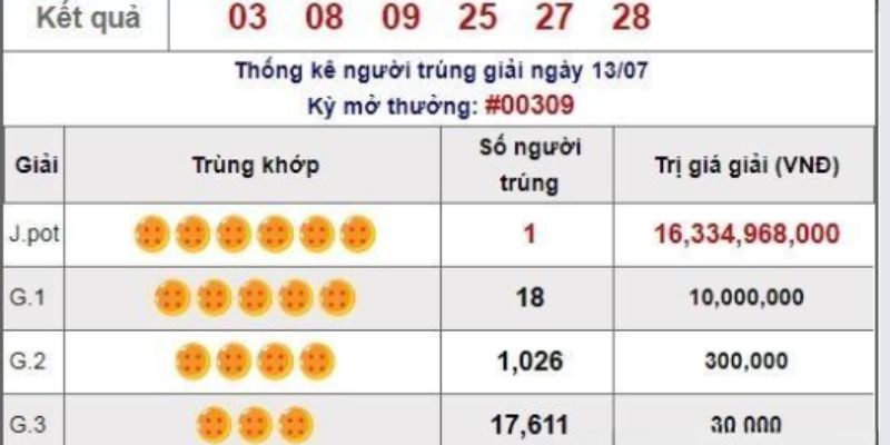 Giải thưởng có giá trị cực kỳ lớn